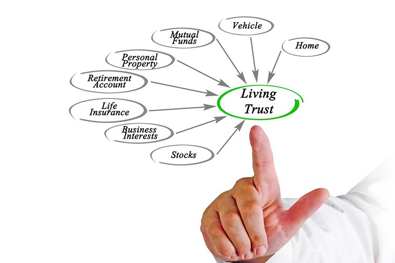 An illustration of a person organizing financial and legal documents, symbolizing the maintenance of a living trust for effective estate planning and elder law considerations.