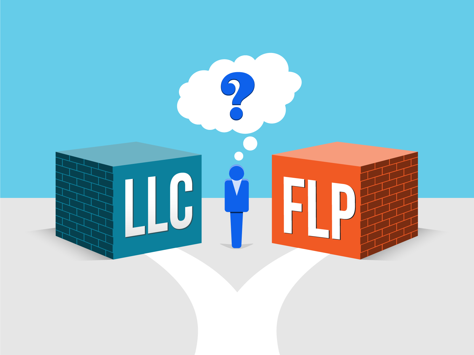 Diagram illustrating the structure of Family Limited Partnerships (FLPs) and Limited Liability Companies (LLCs) in estate planning, highlighting their roles and benefits.